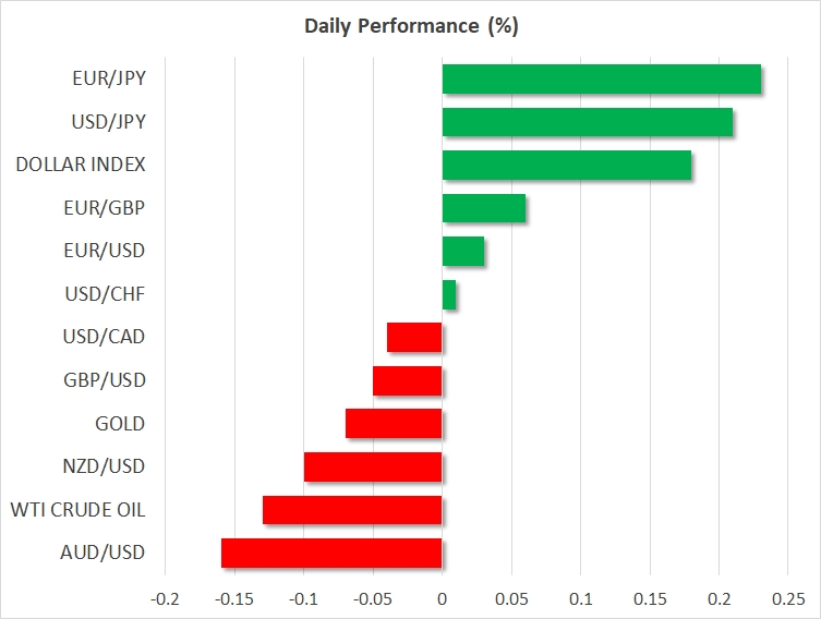 Daily Performance - May 15