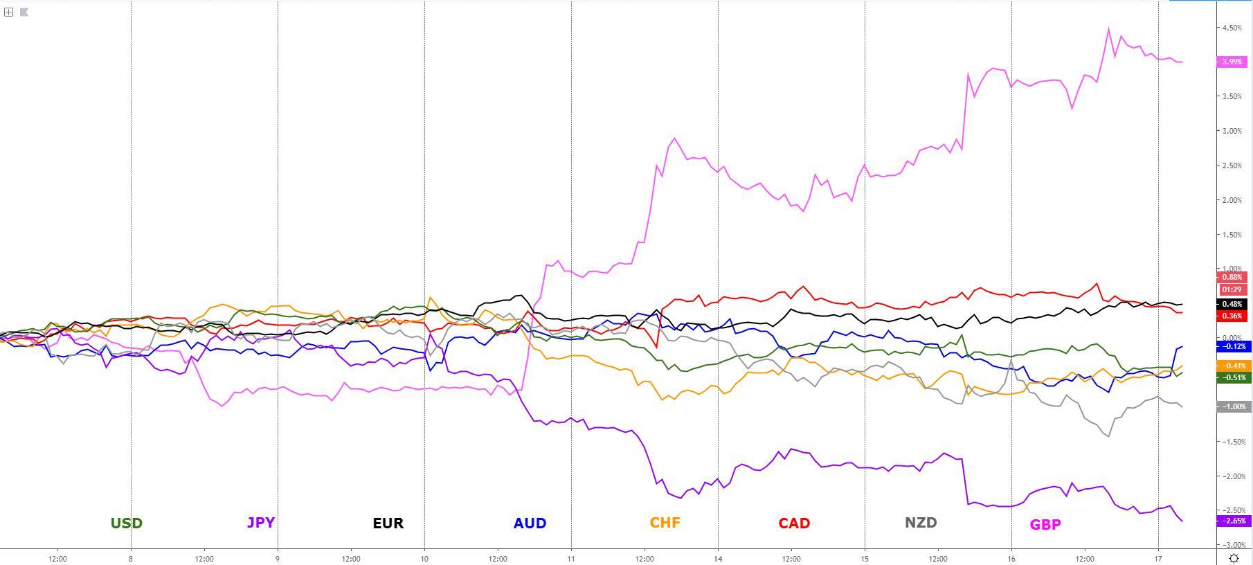 FX Chart