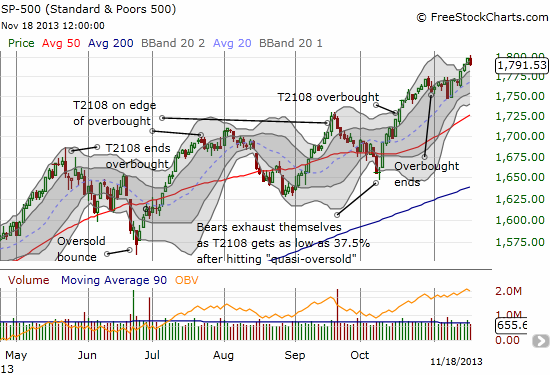 The S&P 500 stops short of an 1800 close