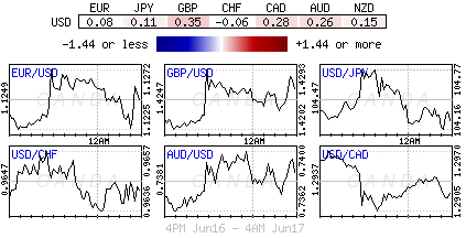 Global FX