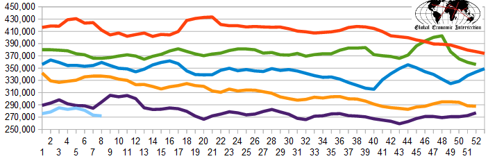 Weekly Initial Unemployment Claims, 4-W Average