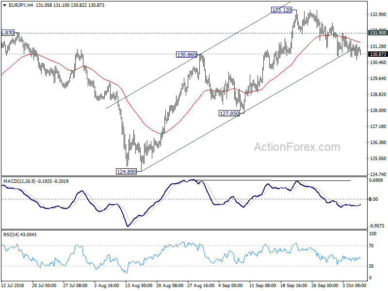 EUR/JPY