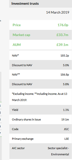 Investment Trusts