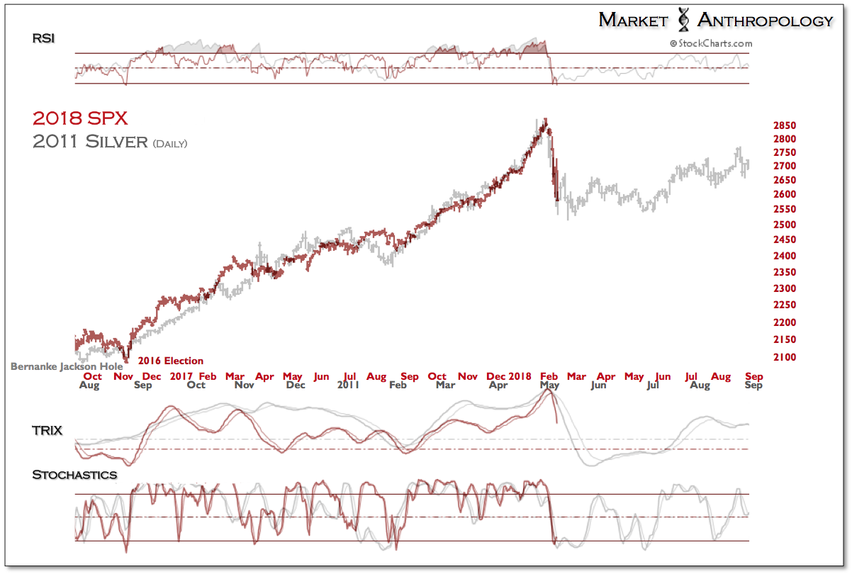 2018 SPX 2011 Silver Chart