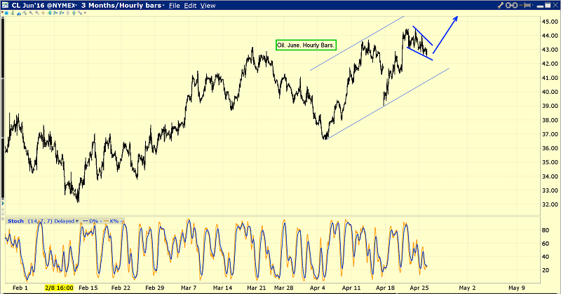 Crude Oil Hourly Chart