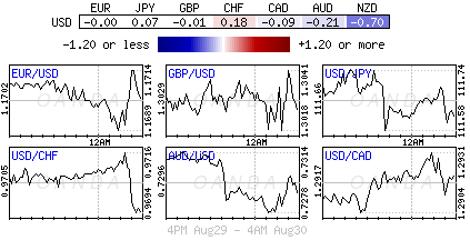 Forex heatmap