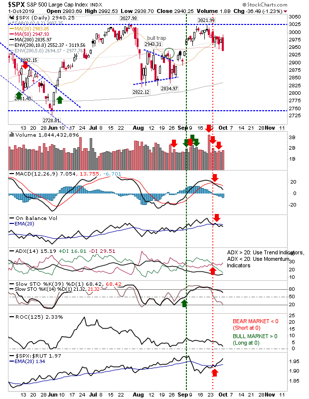 SPX Daily Chart