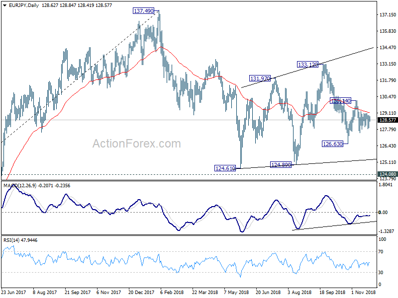 EUR/JPY