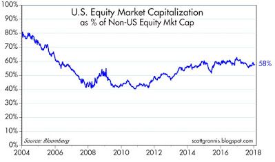 US Equity Market