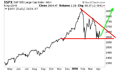 S&P 500