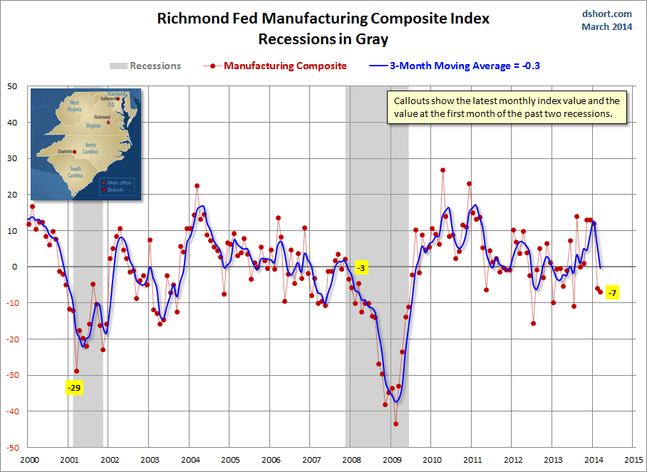 Richmond Fed Manufacturing Composite since 2000