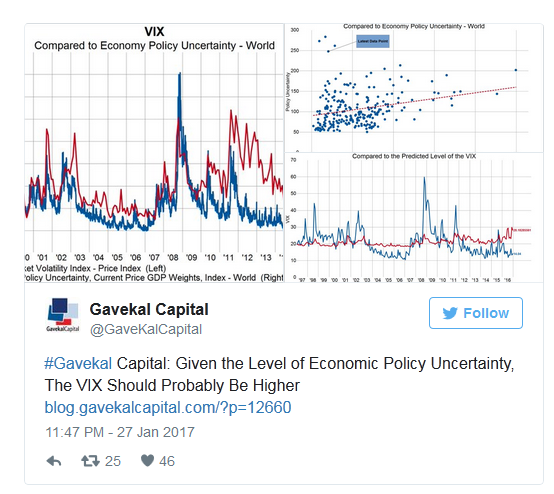 VIX vs Level of Policy Uncertainty