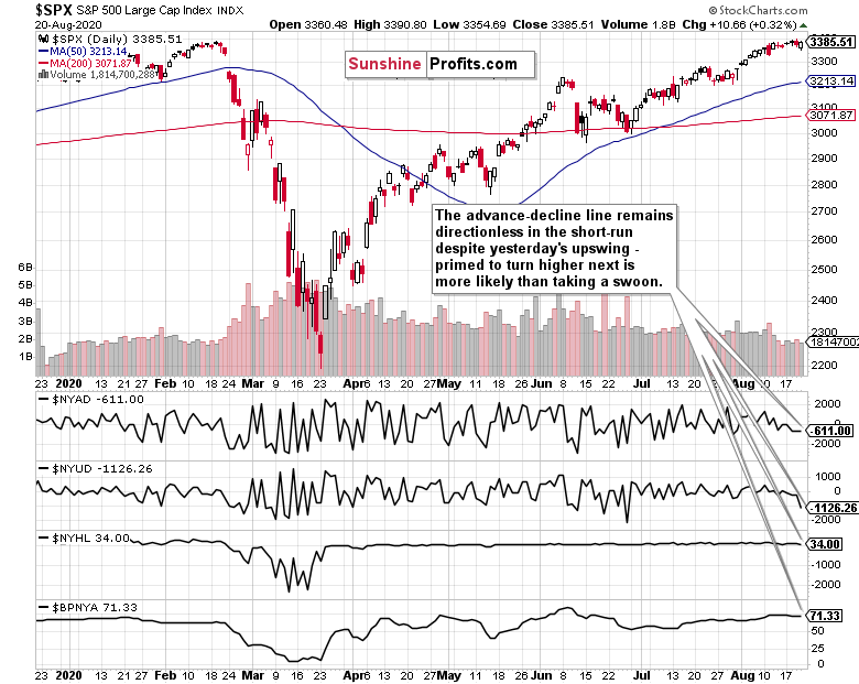 SPX S&P 500 Large Cap Index.