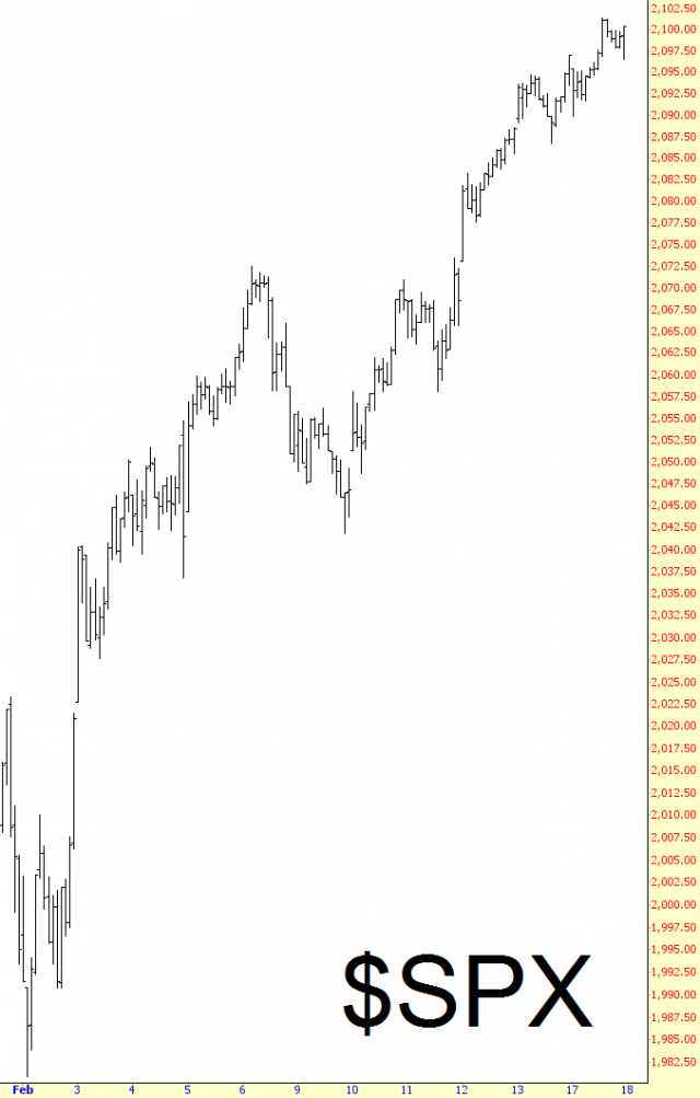 SPX Chart