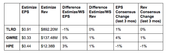 3 Stocks To Watch: Earnings Outlook