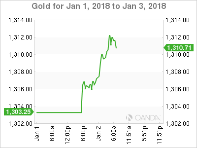Gold For Jan 1 - 3, 2018