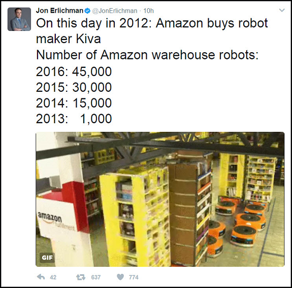 Amazon Buys Robot Tweets