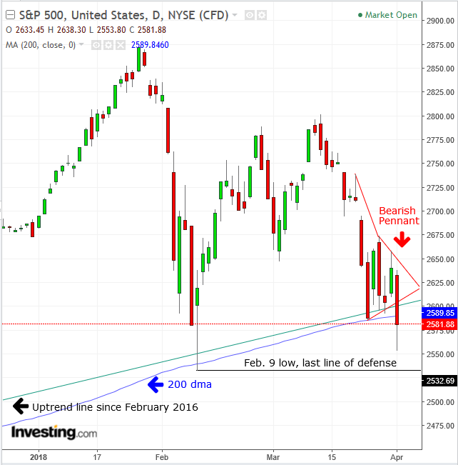 SPX Daily