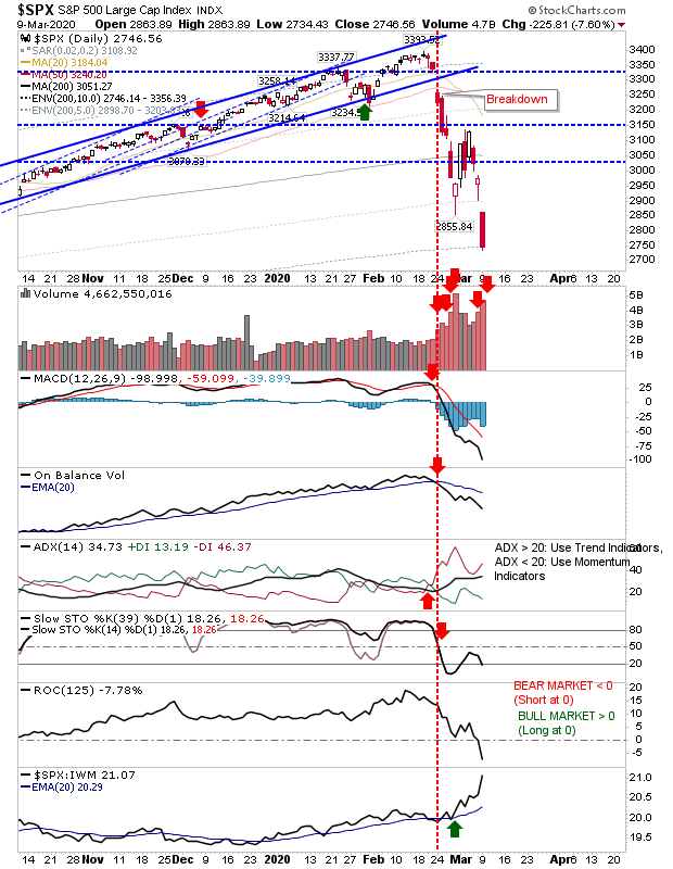 SPX Daily