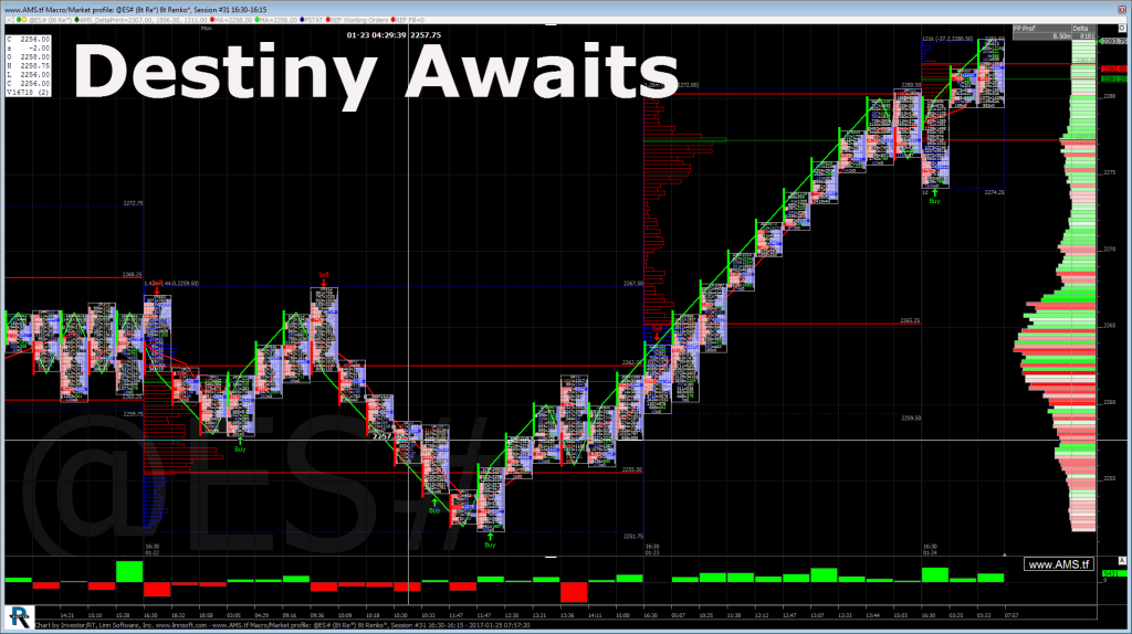 S&P 500 Chart