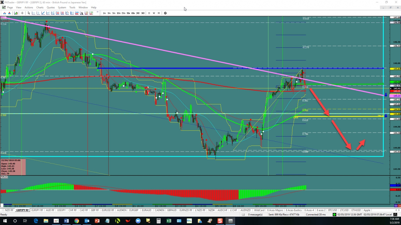 gbpjpy