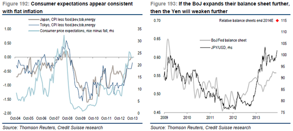 Japan CPI/BoJ, Yen