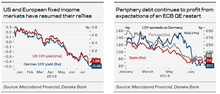 US And European Fixed Income Markets