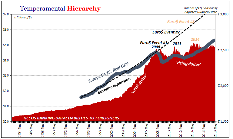 Temperamental Hierarchy