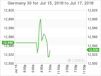 DAX 30 July 16, 2018