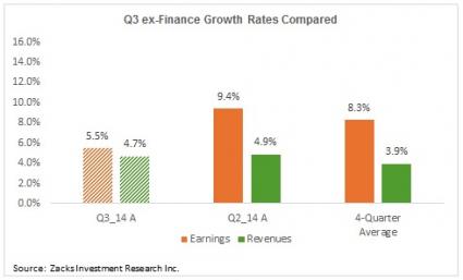 Q3 Growth Rates Compared (ex-Finance)