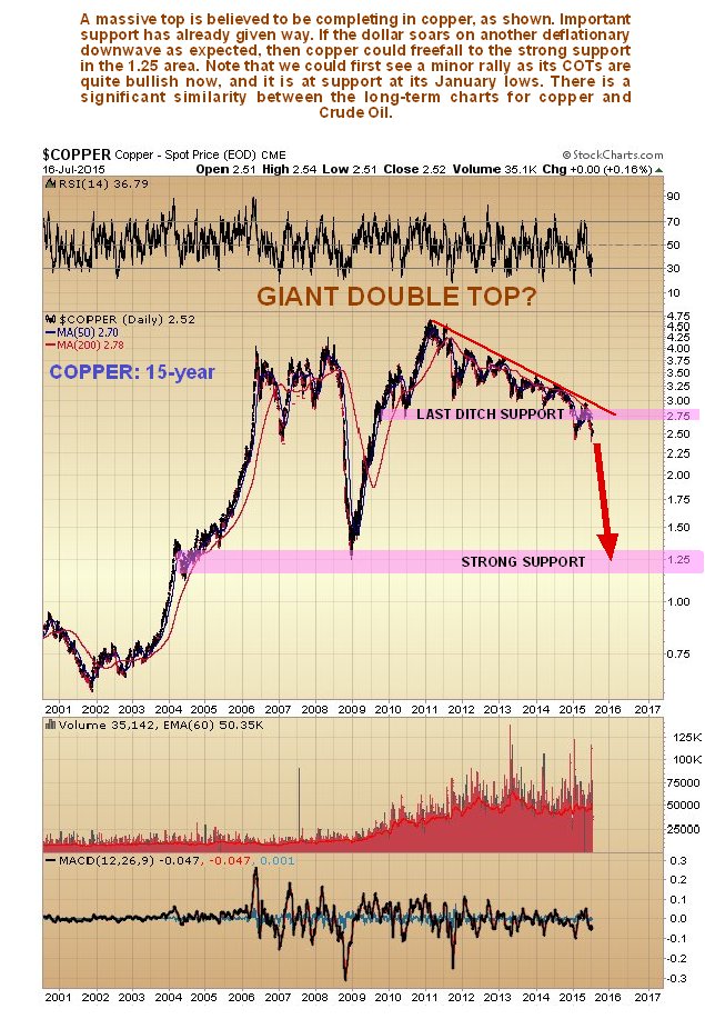 Copper Copper