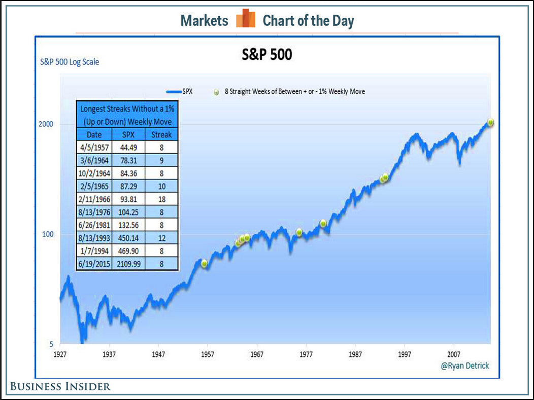 SPX Log Scale 1927-2015