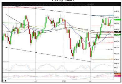 GBP/USD