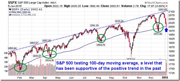 SPX