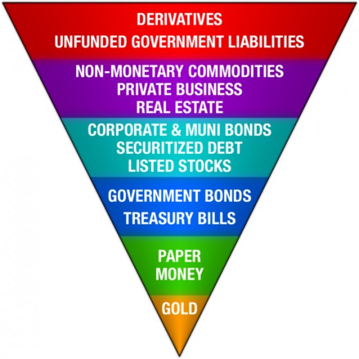 John Exter’s Money Pyramid