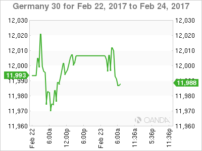 Germany 30 Feb 22 - 24 Chart