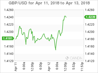 GBP/USD