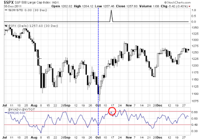 Chart 5