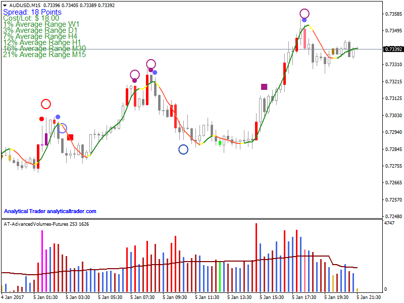 AUD/USD