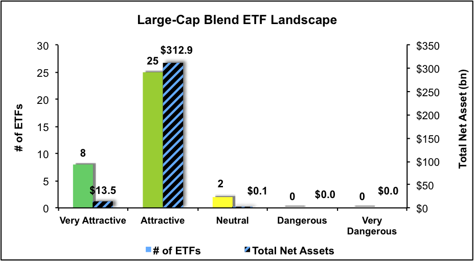 Separating the Best ETFs From the Worst