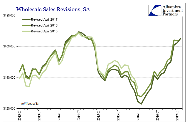 Wholesale Sales Revisions, SA