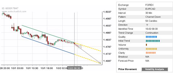 EURCAD