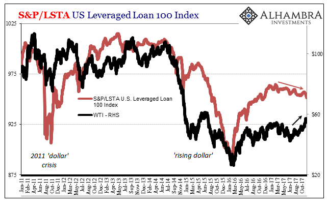 S&P/LSTA US Leveraged Loan 100 Index