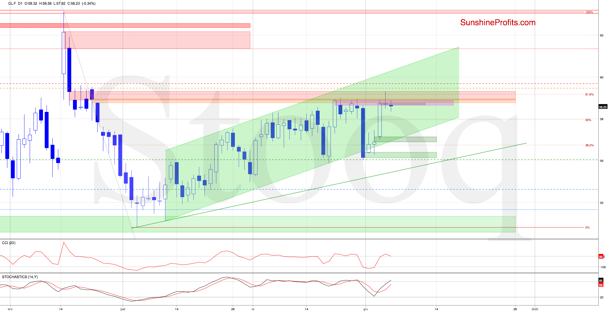 CLF D1 Chart