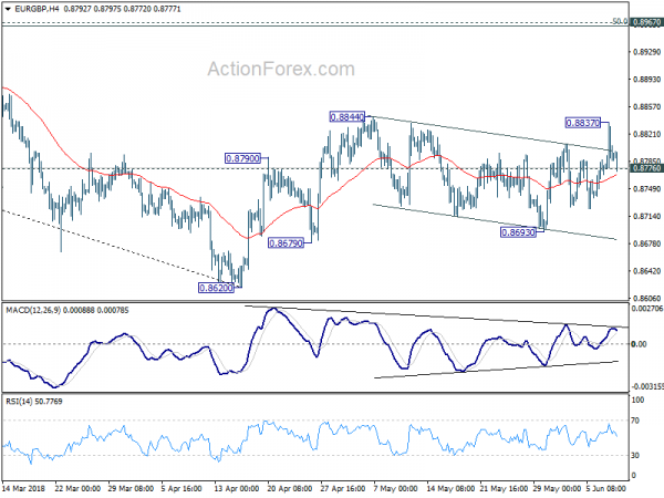 EUR/GBP Hour Chart 