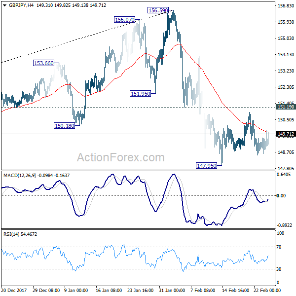 GBP/JPY 4 Hours Chart