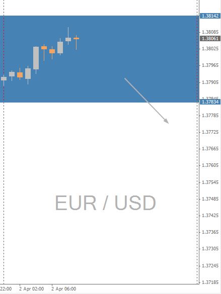 EUR/USD Chart