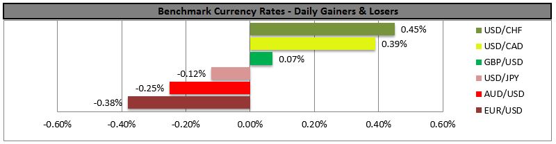 Benchmark Currency Rates