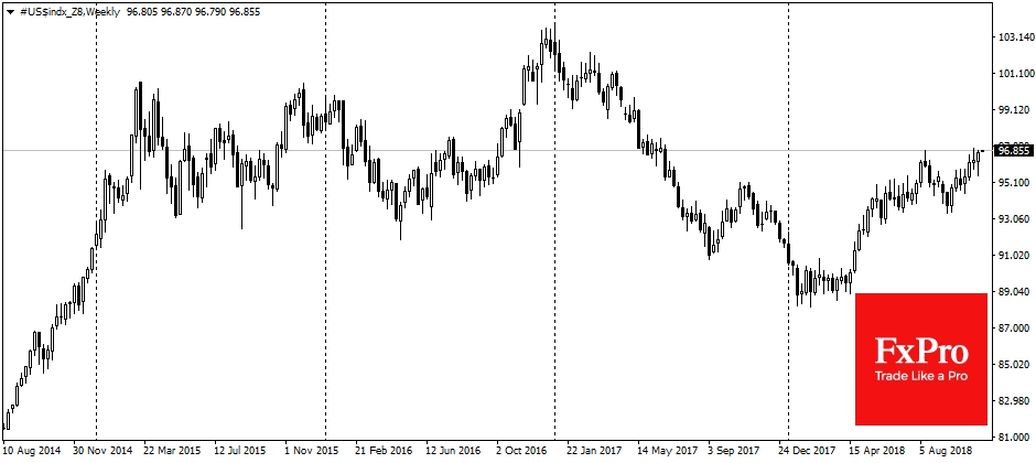 USDX, Weekly