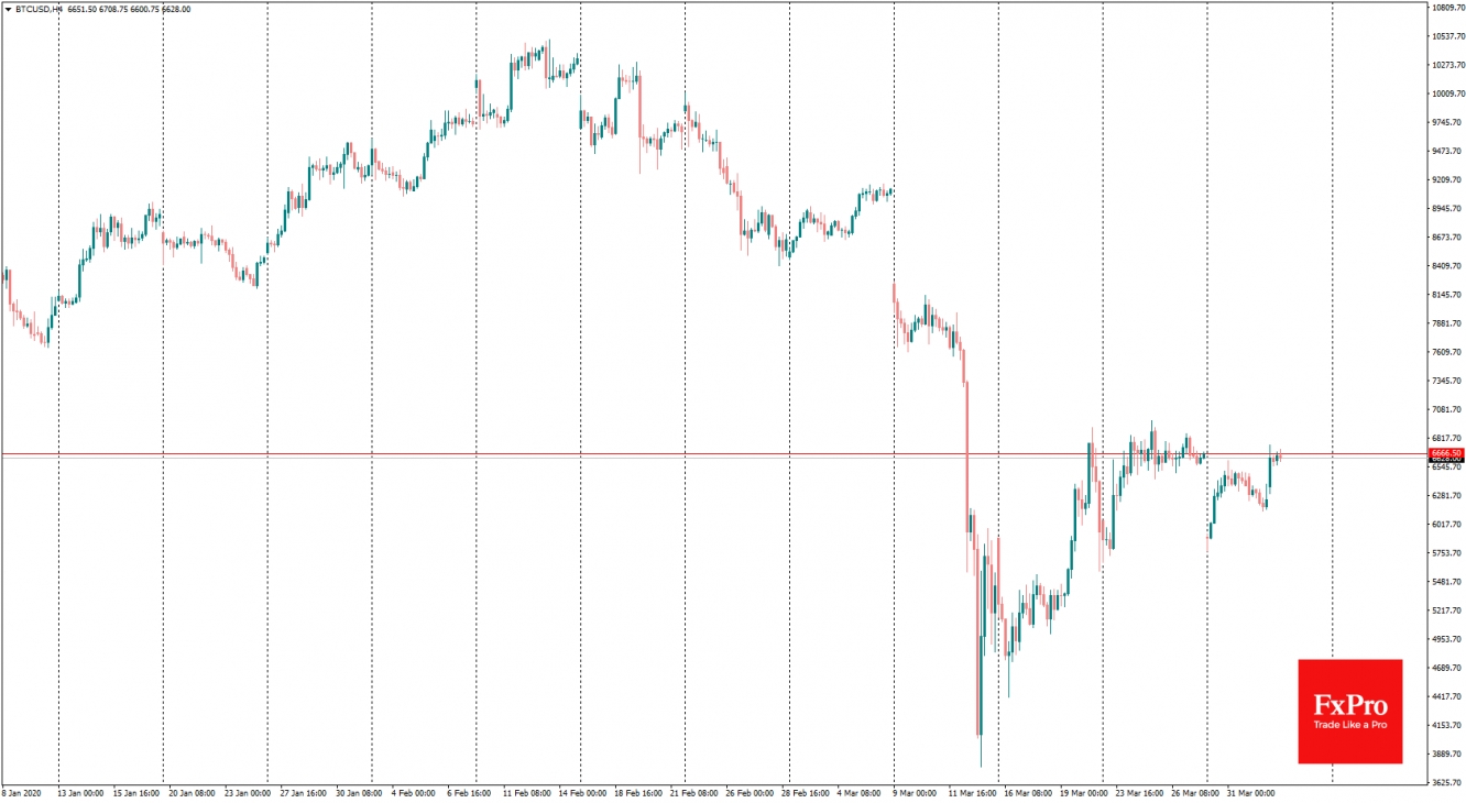 Bitcoin: gap closed